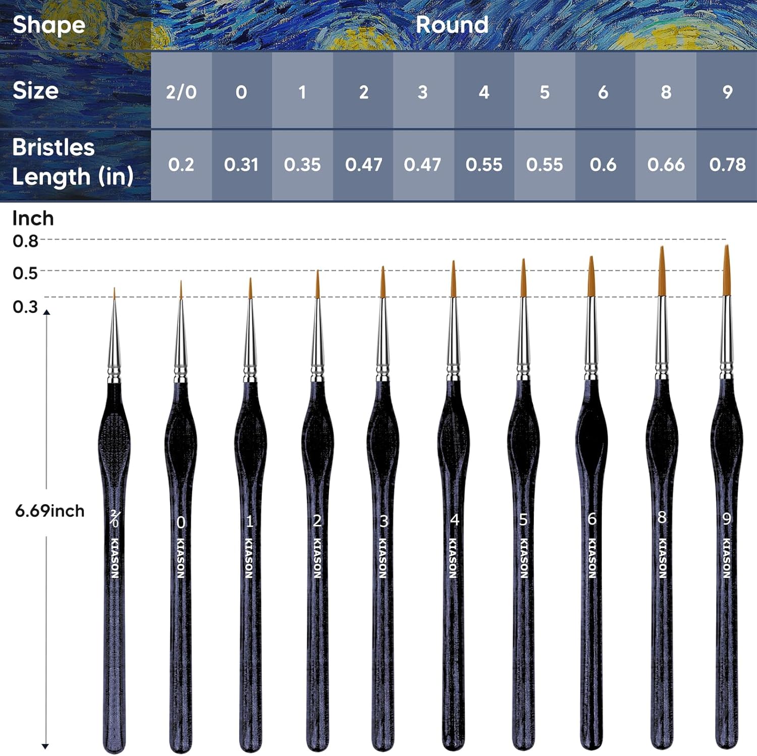 10 Miniature Paint Brushes Set - Detailing Brush Set recensione e prezzo